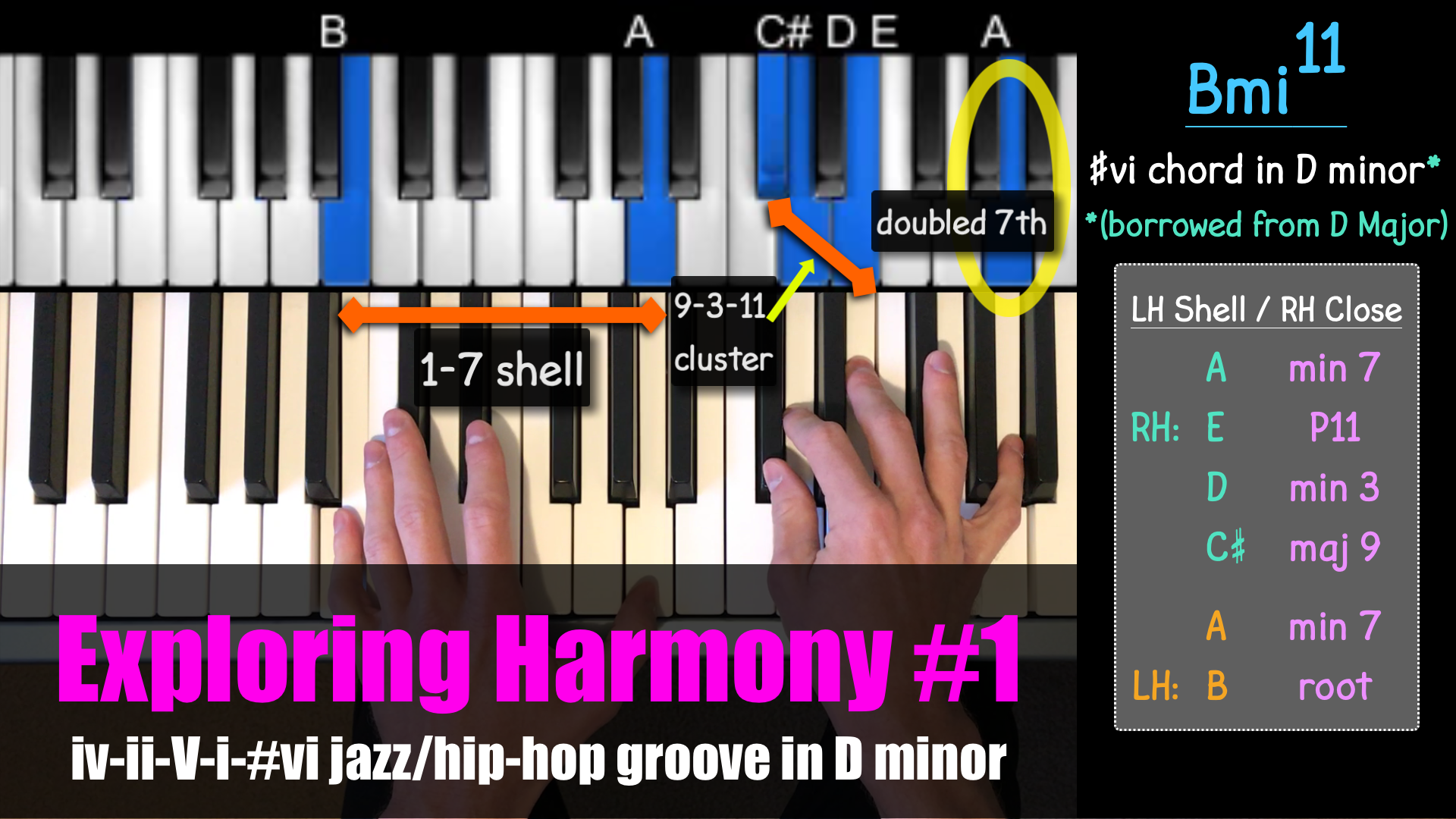 Hip hop piano. Джазовые гармонии для фортепиано. Jazz Piano Notes. A5 Chord Piano. Chord progressions Piano Hip Hop.